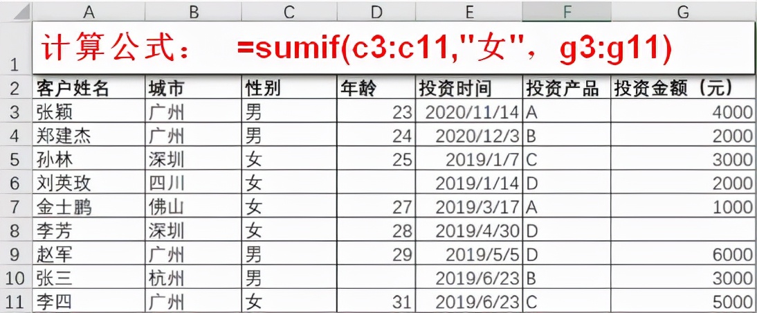 excel统计分析的常用函数（Excel统计分析最值得反复练习的11个函数）