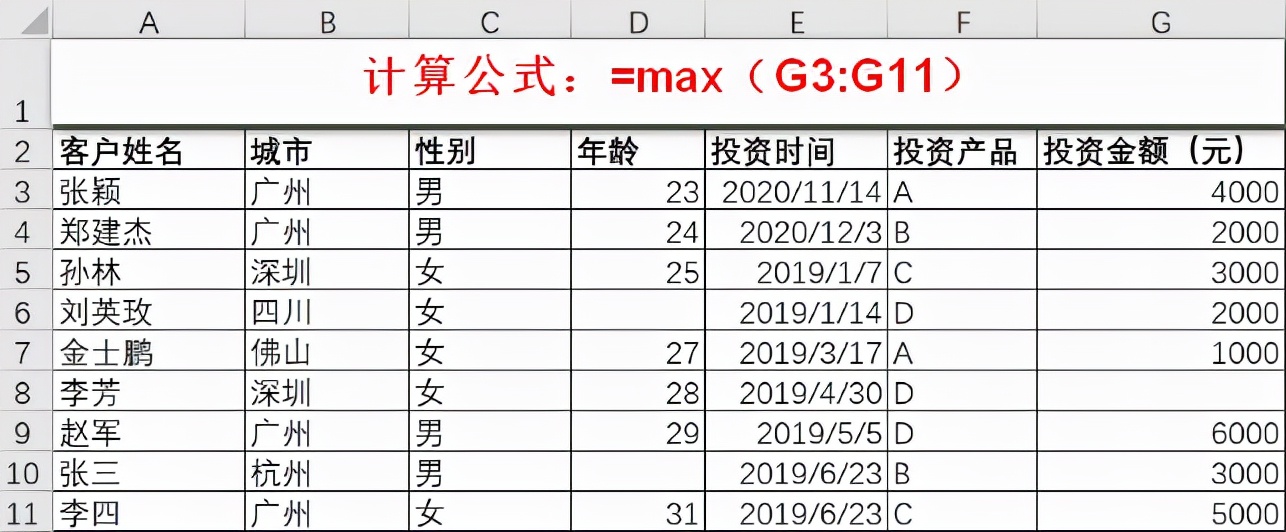 excel统计分析的常用函数（Excel统计分析最值得反复练习的11个函数）