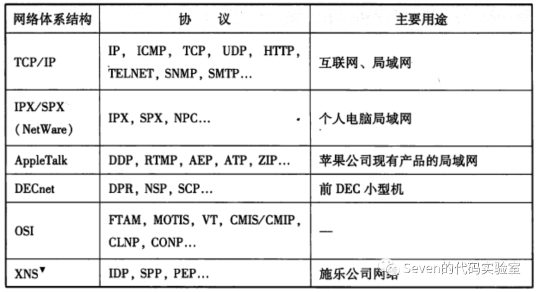 「HTTP」Web页面是如何呈现的？