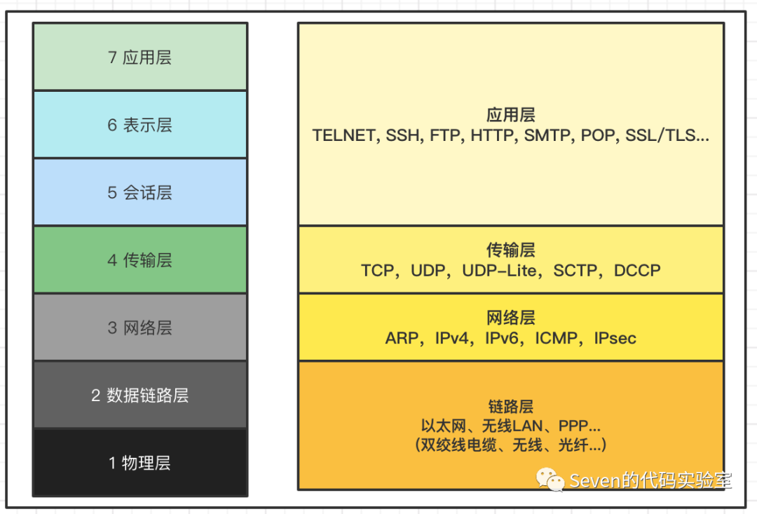 「HTTP」Web页面是如何呈现的？