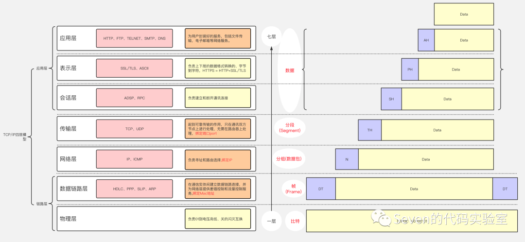 「HTTP」Web页面是如何呈现的？