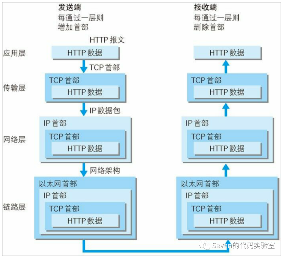 「HTTP」Web页面是如何呈现的？