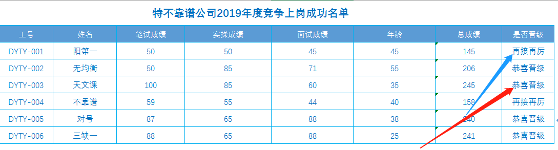 excel中if函数的多种条件使用方法（excel函数中if语句的多条件判定）