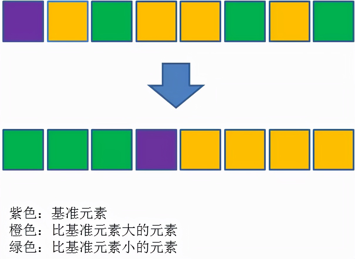 c语言实现快速排序算法（快速排序算法C语言）