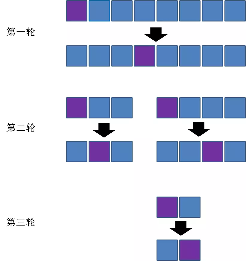 c语言实现快速排序算法（快速排序算法C语言）