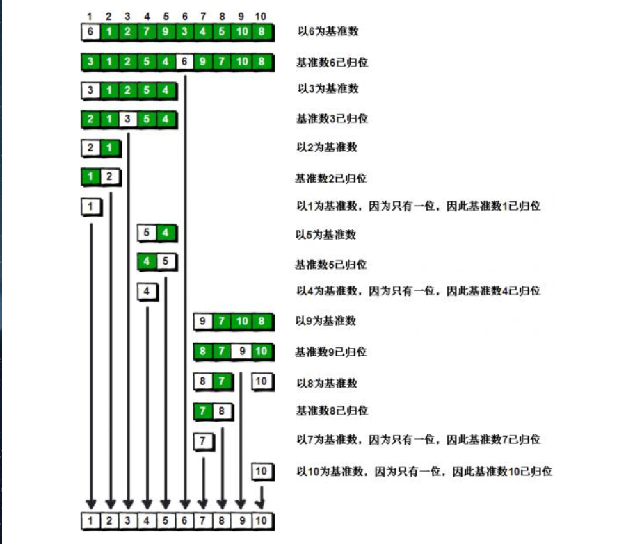 c语言实现快速排序算法（快速排序算法C语言）