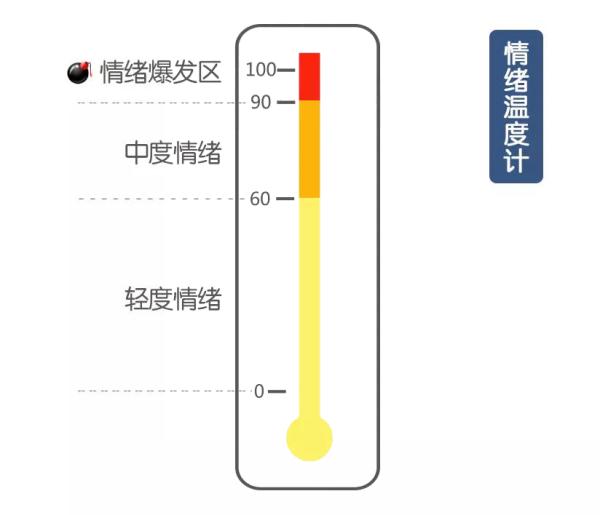 当孩子情绪失控时,这9种沟通方式最有效读后感（当孩子情绪失控时,这9种沟通方式最有效）