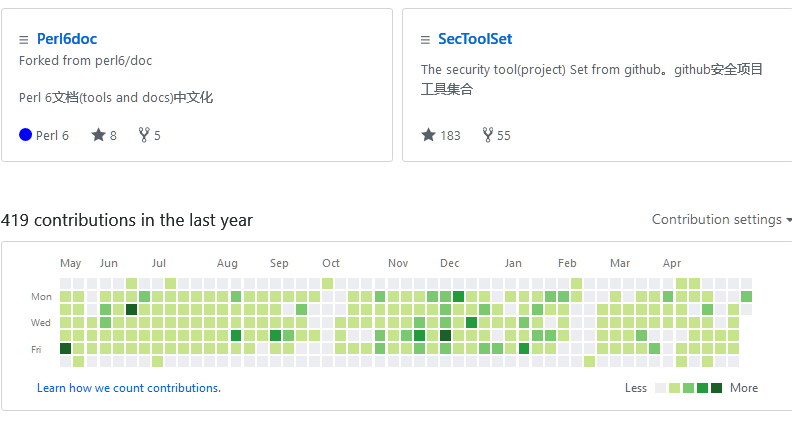 Git初步，理清基本的git（github）流程（git的步骤）