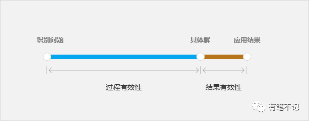 triz产品创新设计（什么是triz创新方法）