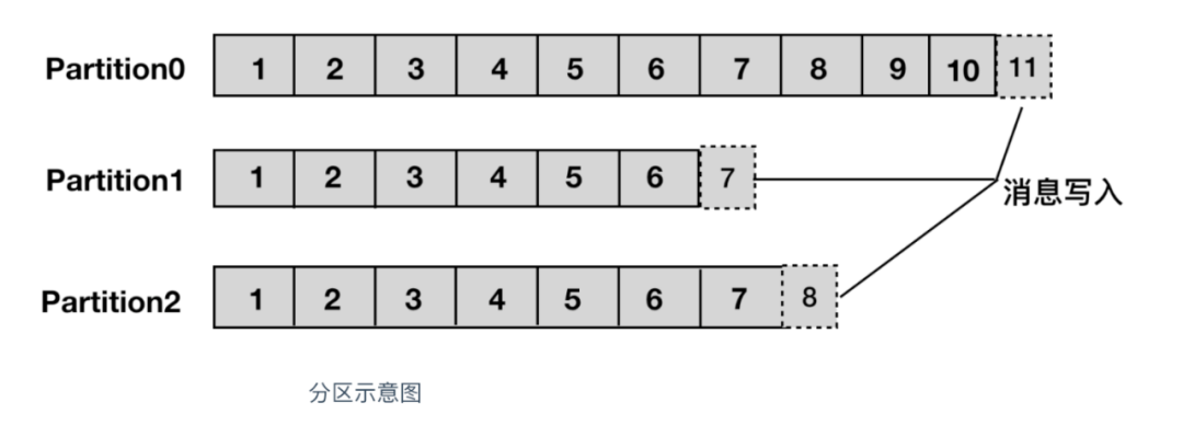 Kafka入门教程（kafka如何入门）