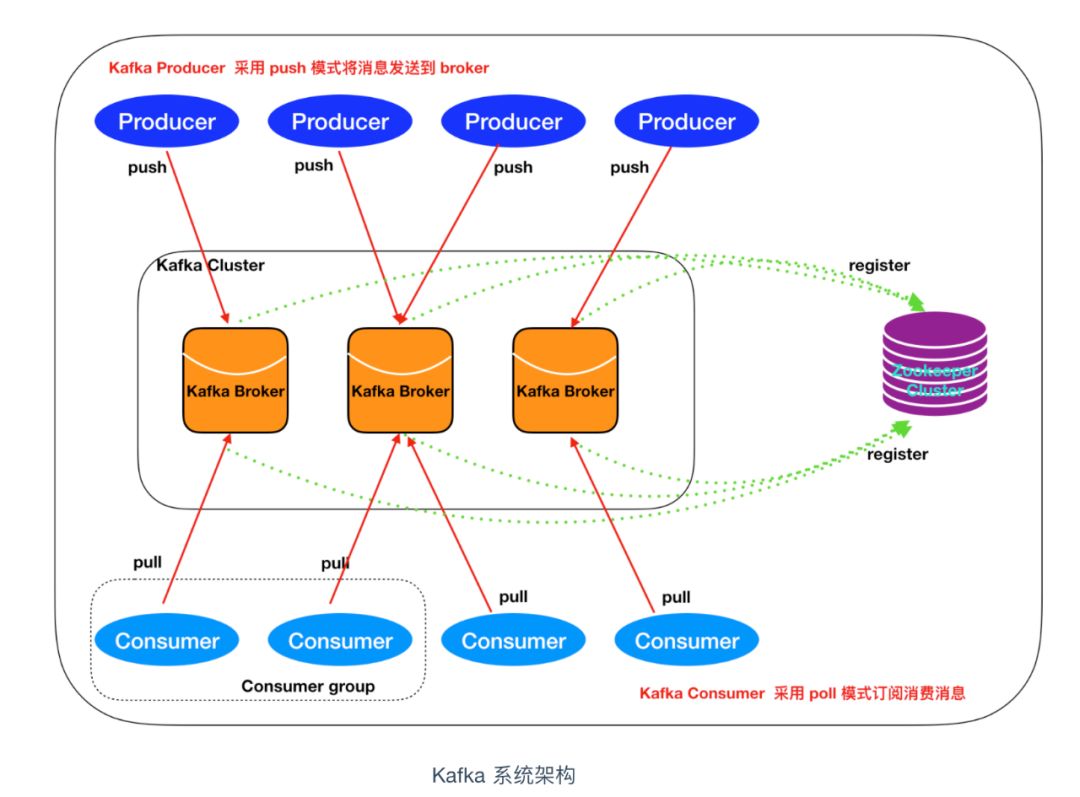 Kafka入门教程（kafka如何入门）