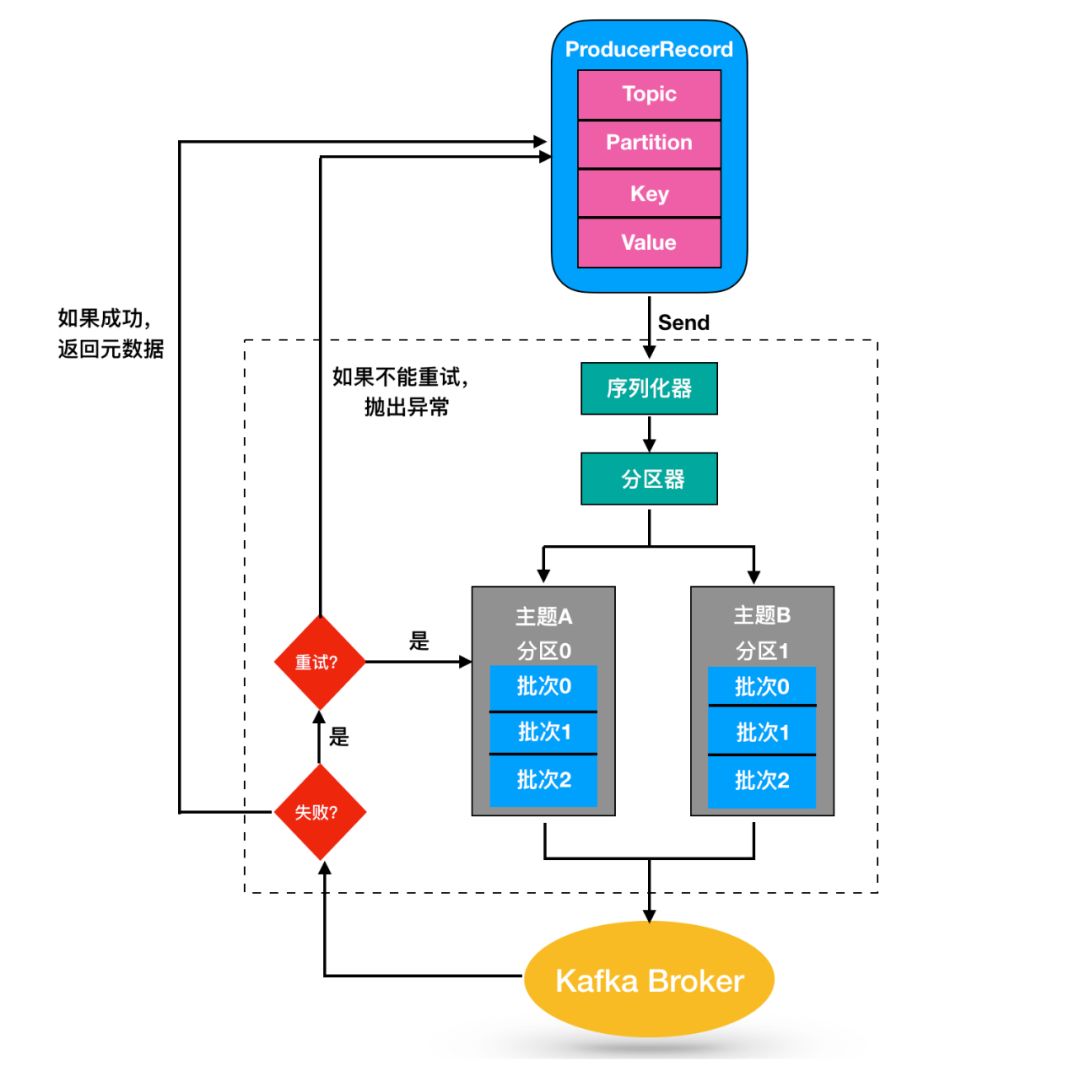 Kafka入门教程（kafka如何入门）