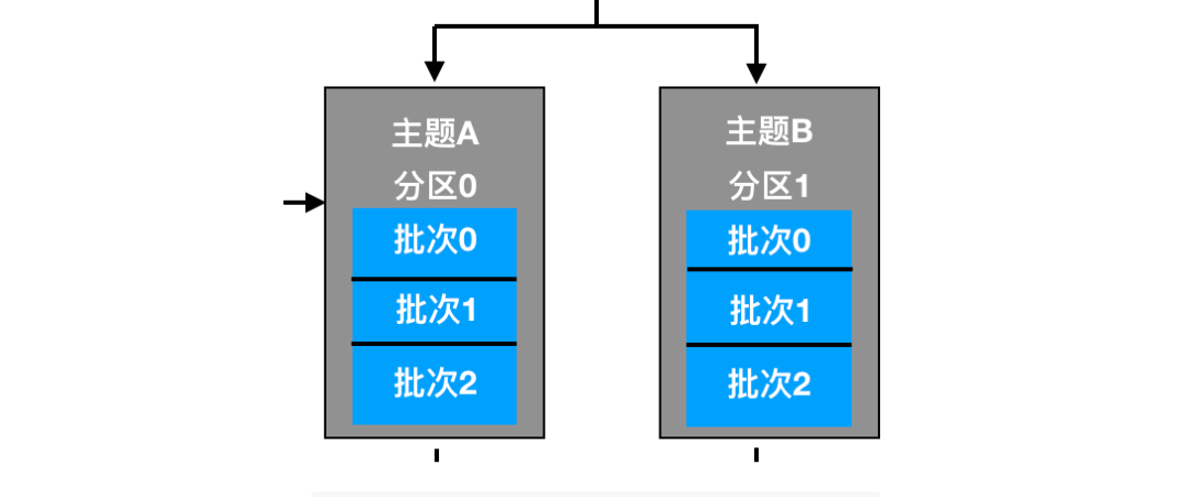 Kafka入门教程（kafka如何入门）