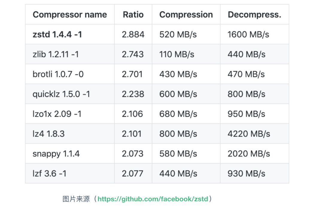 Kafka入门教程（kafka如何入门）