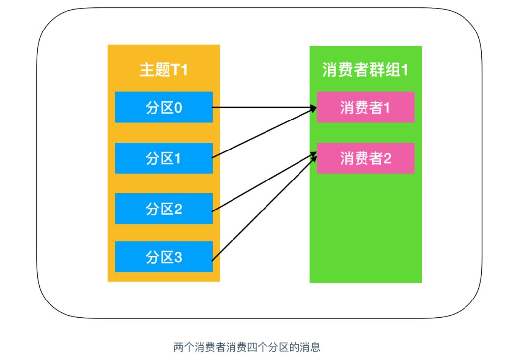 Kafka入门教程（kafka如何入门）