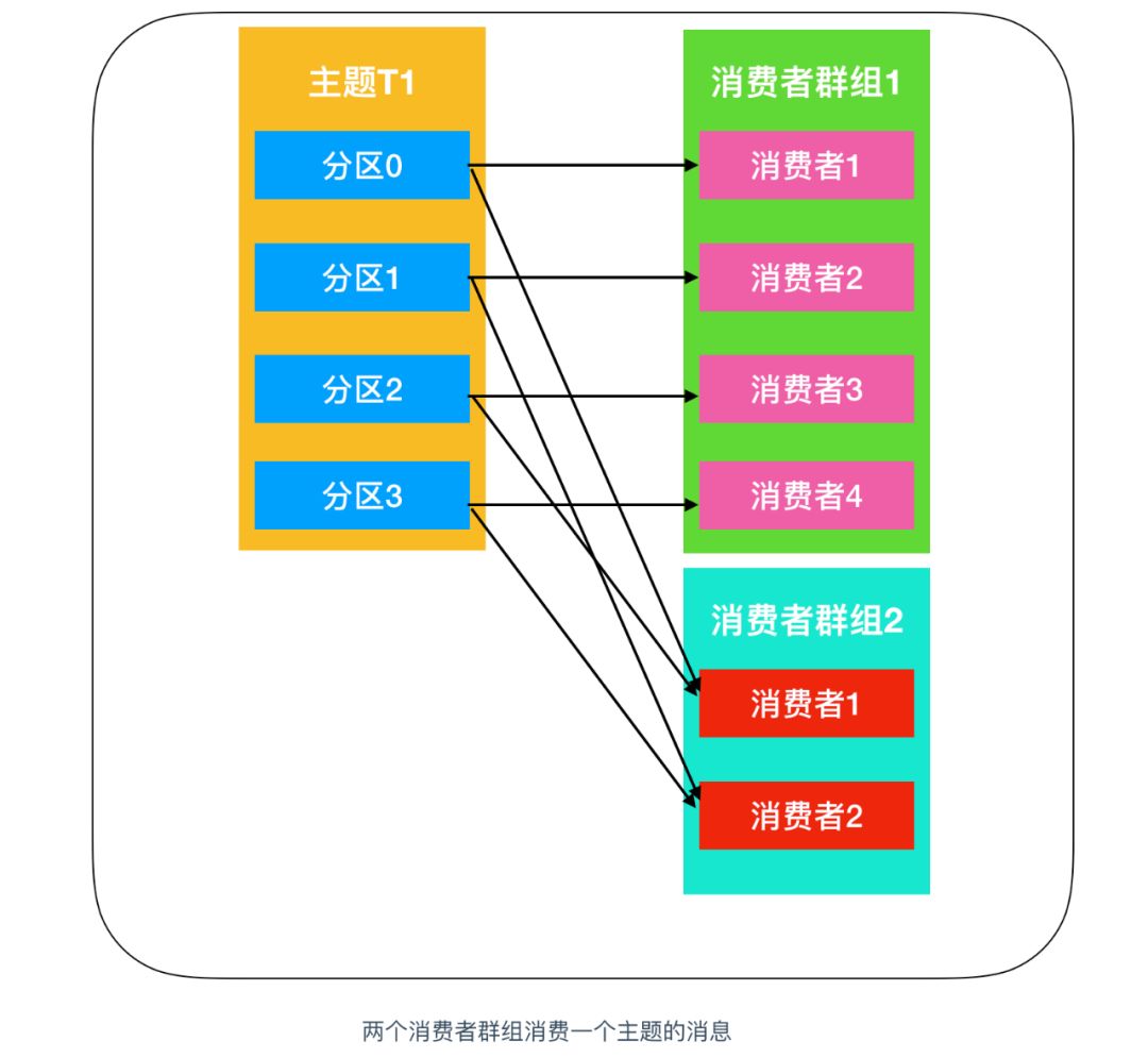 Kafka入门教程（kafka如何入门）