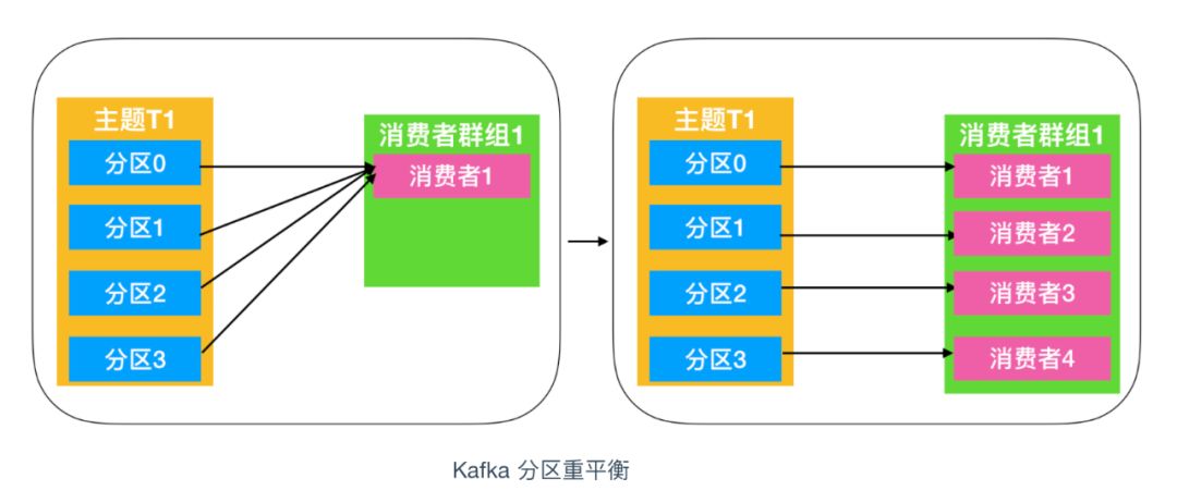 Kafka入门教程（kafka如何入门）