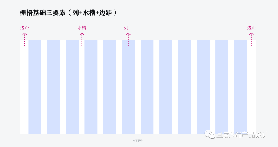 什么是栅格设计（B端设计师要知道的栅格设计）