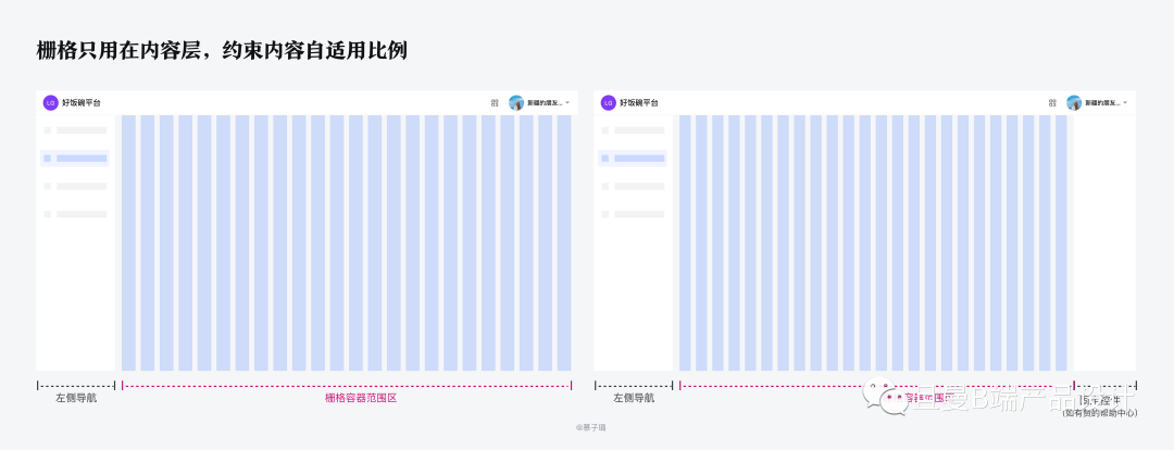 什么是栅格设计（B端设计师要知道的栅格设计）