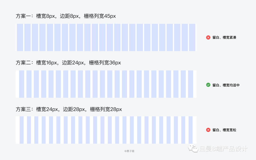 什么是栅格设计（B端设计师要知道的栅格设计）