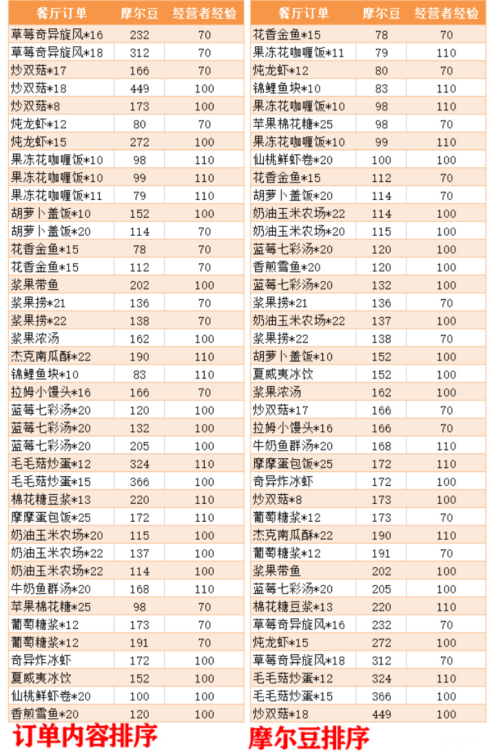 摩尔庄园如何赚豆（摩尔庄园怎么赚摩尔豆最快）