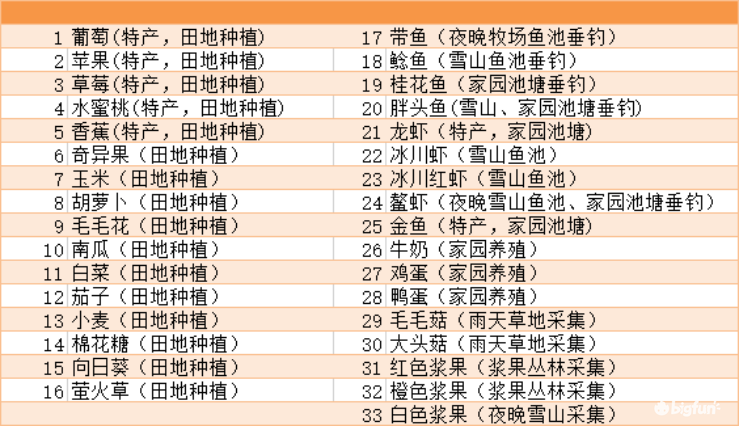 摩尔庄园如何赚豆（摩尔庄园怎么赚摩尔豆最快）