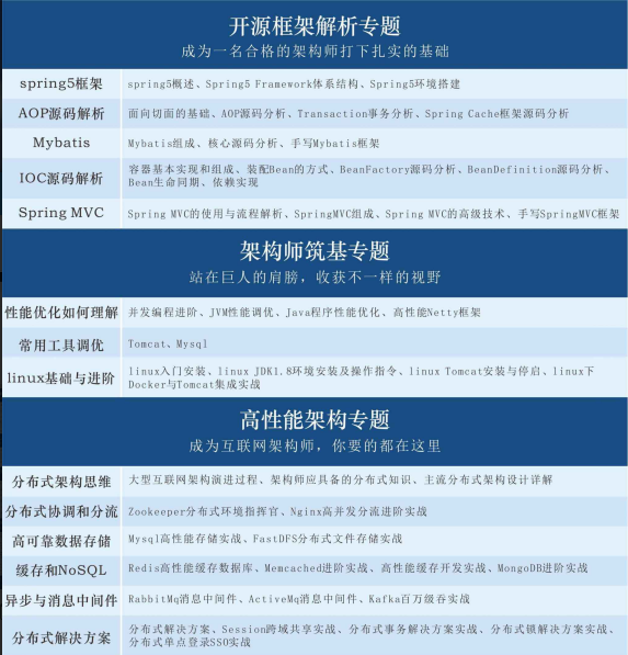 自学java路线（Java学习教程）