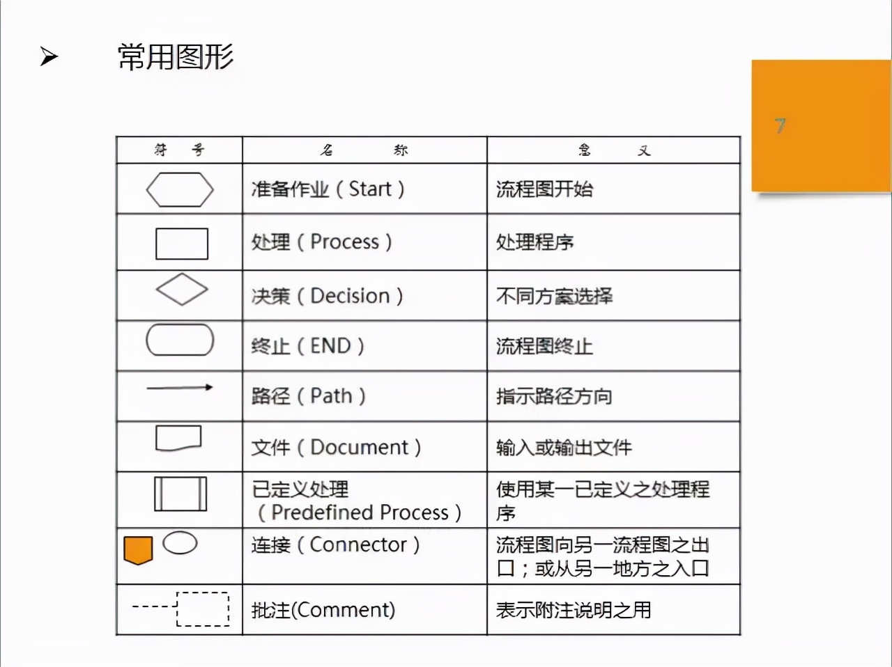 sop标准化作业流程图（品质sop标准作业流程模板）