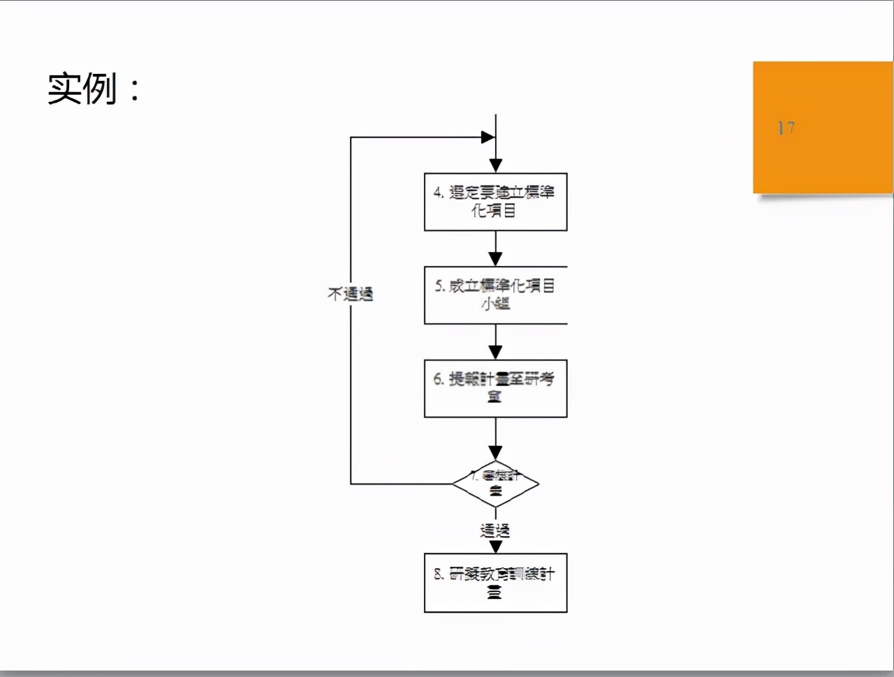 sop标准化作业流程图（品质sop标准作业流程模板）