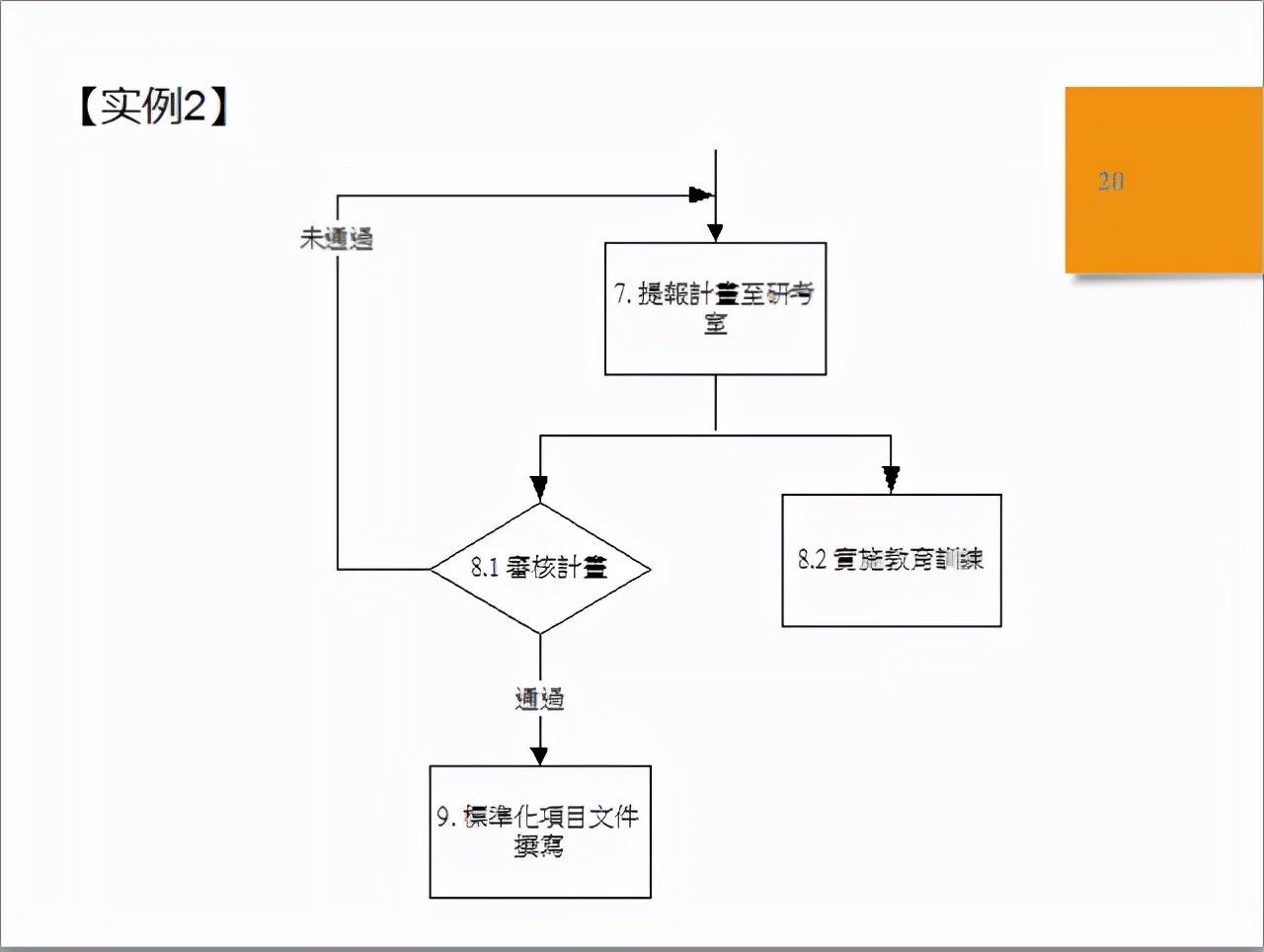 sop标准化作业流程图（品质sop标准作业流程模板）