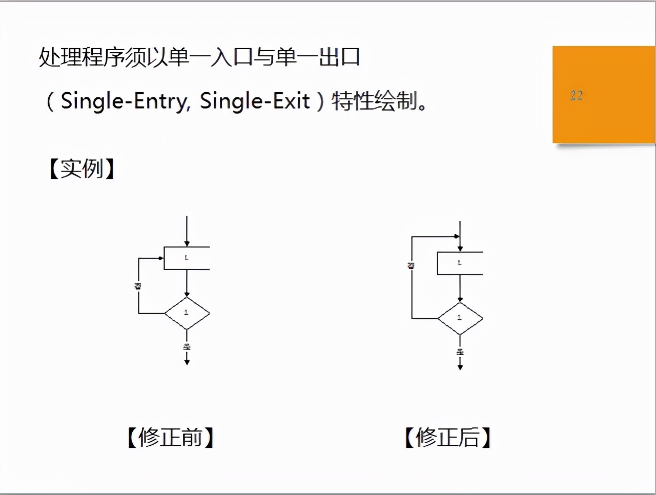 sop标准化作业流程图（品质sop标准作业流程模板）