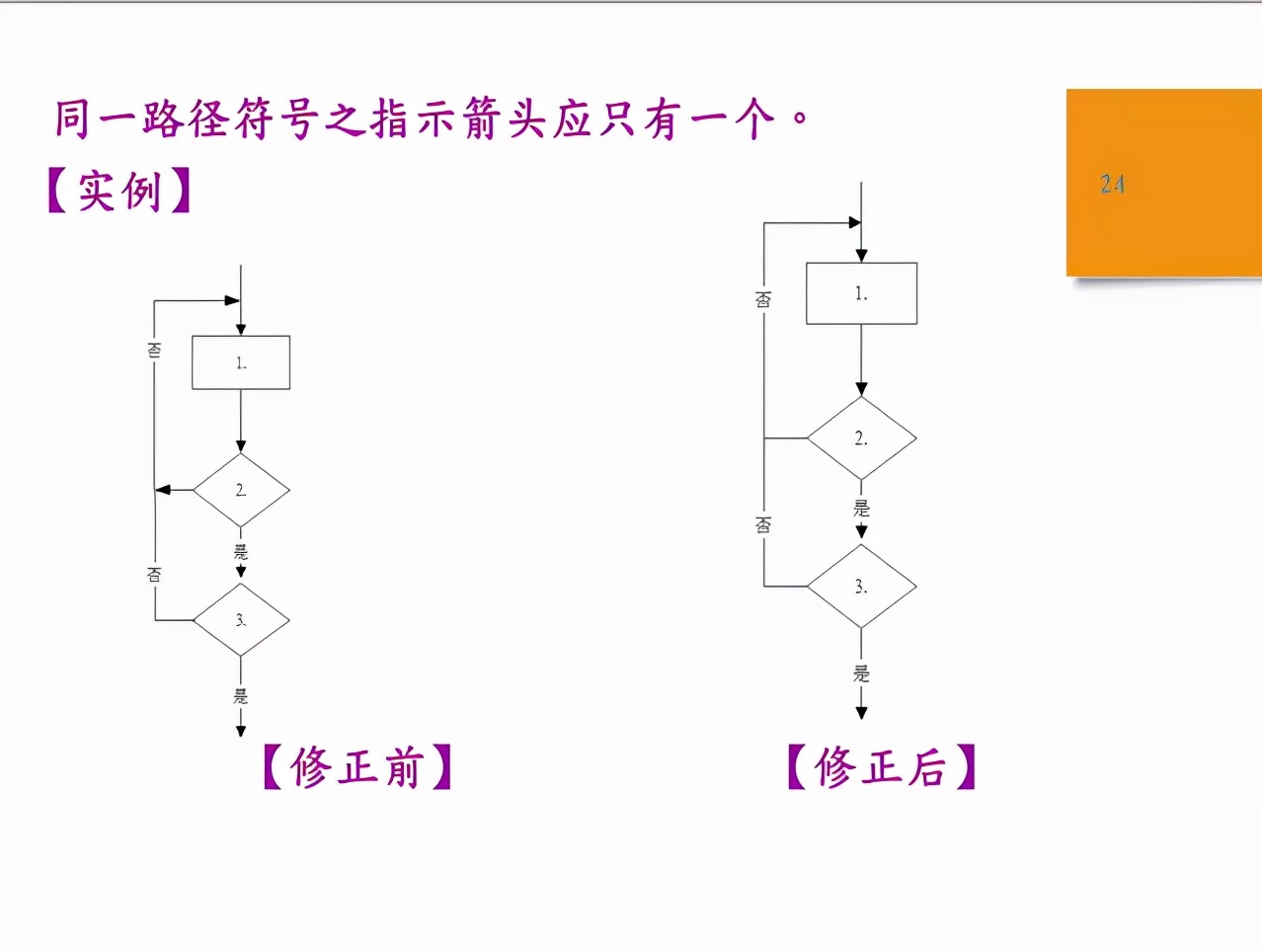 sop标准化作业流程图（品质sop标准作业流程模板）