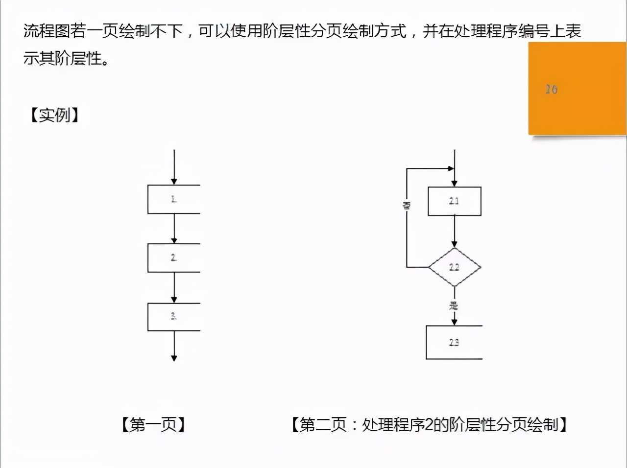 sop标准化作业流程图（品质sop标准作业流程模板）