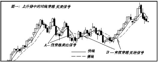 移动平均线的八大买卖法则（移动平均线的买入卖出法则）