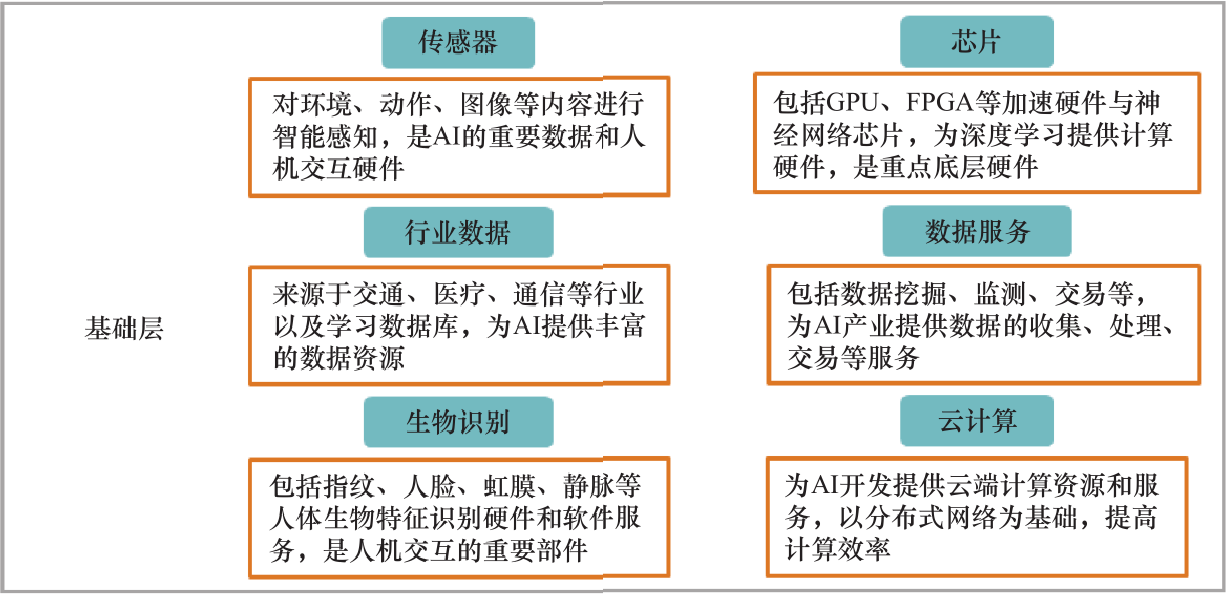 的研究途径与方法（专注等创新领域研究）