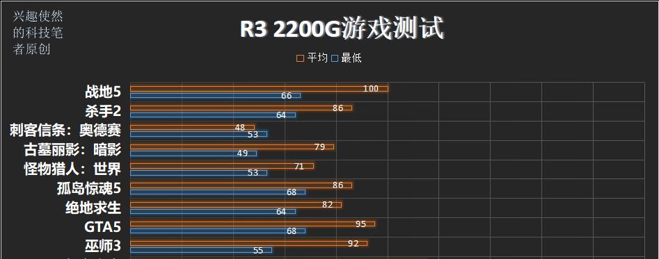 i5 3570几核几线程（i5 3570相当于现在的什么CPU）