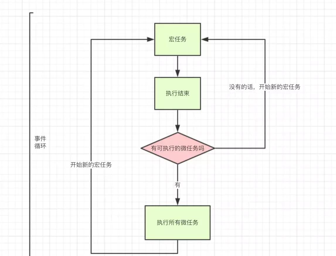 javascript单线程与异步的关系（单线程实现异步）