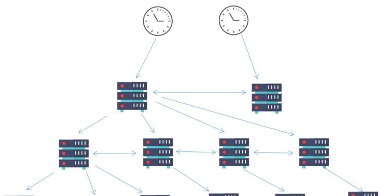 linux搭建ntp服务器（Linux配置ntp客户端）