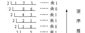 小数的十进制转化为二进制（带小数的二进制转化为十进制）