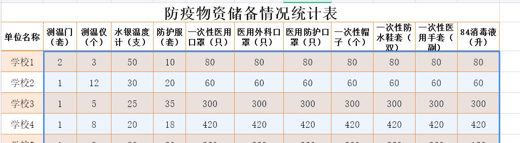 金山文档共同编辑权限（金山文档怎么开启权限让大家编辑）