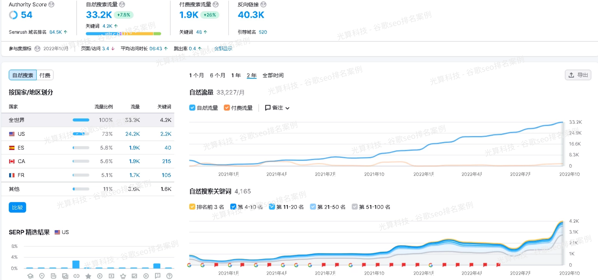 谷歌seo如何做外链（怎么做外链推广）