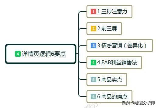 淘宝开店详情页怎么设计（淘宝店铺怎样提高转化率）