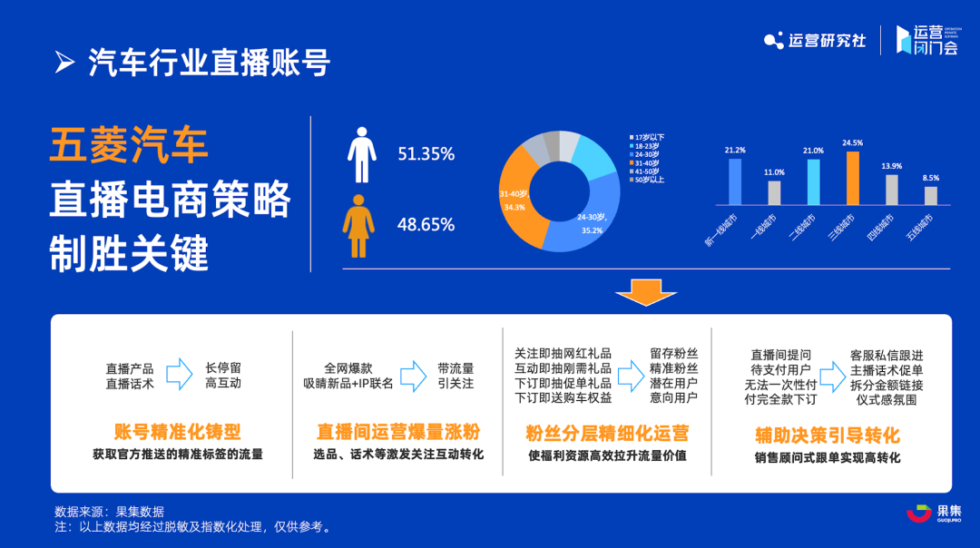 服装直播营销策略（服装行业网络直播营销方案）