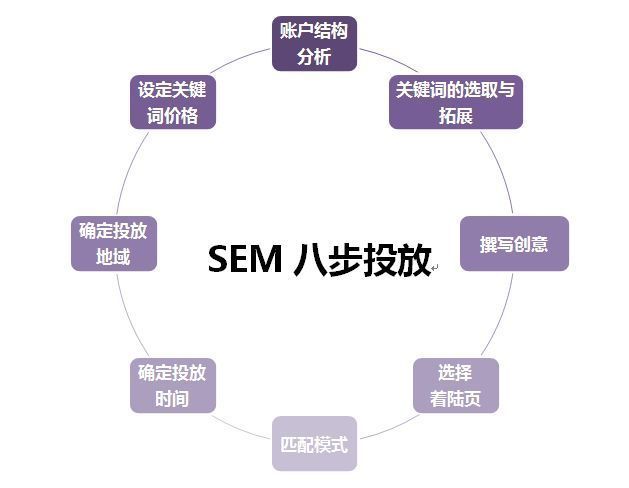 企业网络营销的推广方法（企业网络营销的最佳途径）