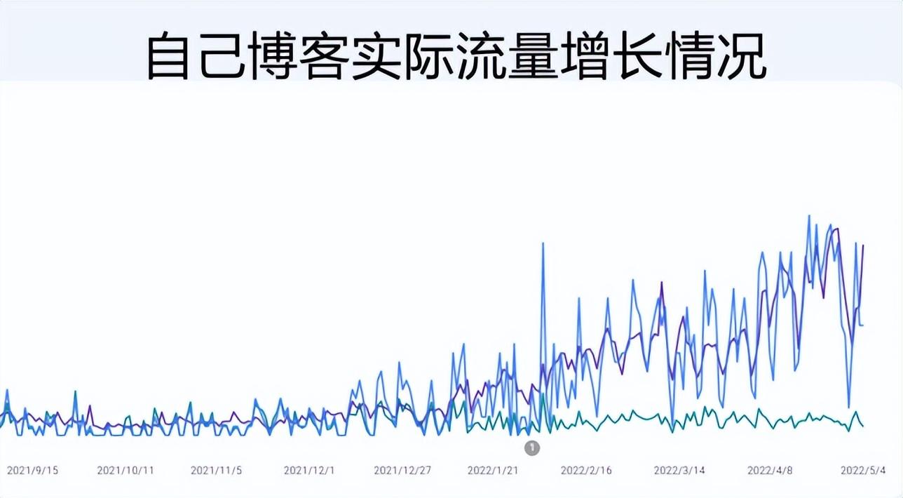 怎么做谷歌推广（谷歌推广有哪些具体方式）