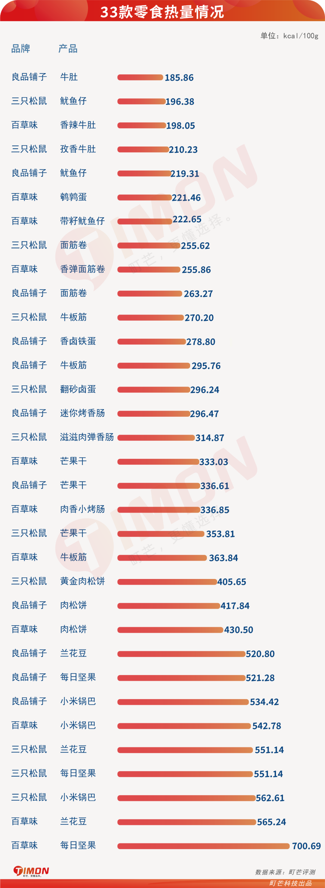 良品铺子、三只松鼠、百草味哪个更好一些（零食对比评测）