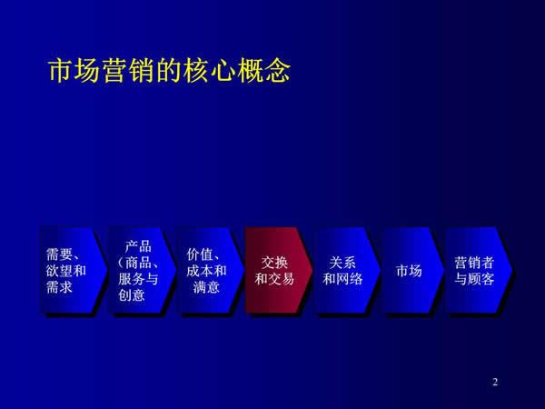 市场营销和推广有什么区别（销售和公关的区别）