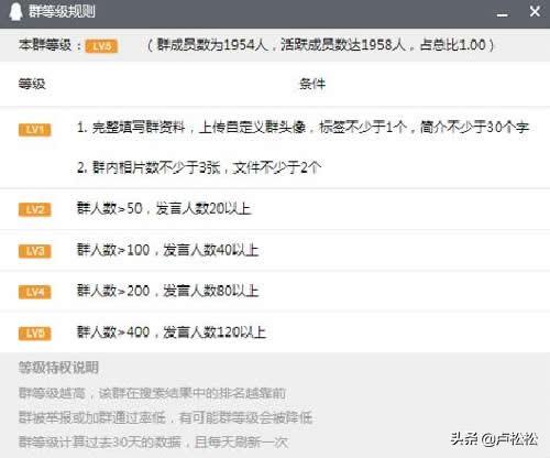 qq群排名最新技术（qq群排名规则教程）