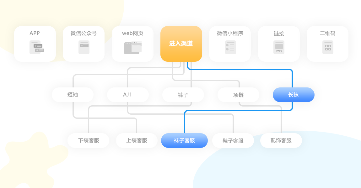 在线客服系统到底有什么实用的功能？