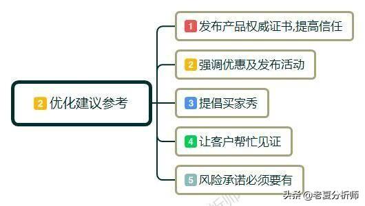 淘宝开店详情页怎么设计（淘宝店铺怎样提高转化率）